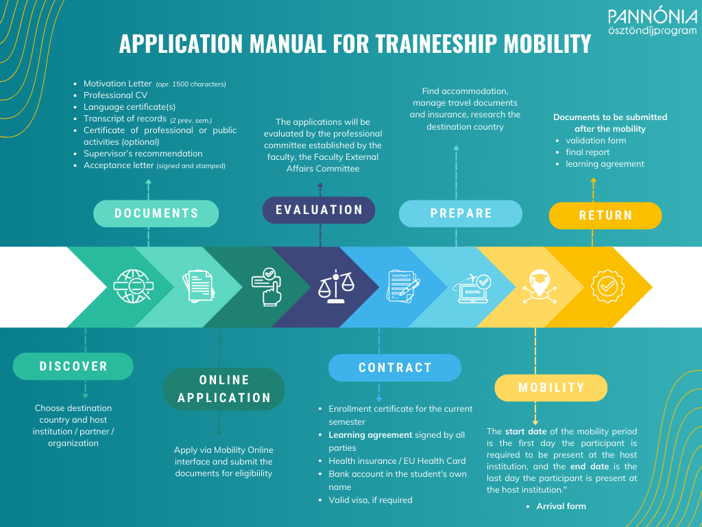 application manual for traineeship mobility